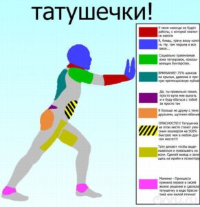 Шуточная схема тела человека с указанием мест, где делать татуировки и их последствий.