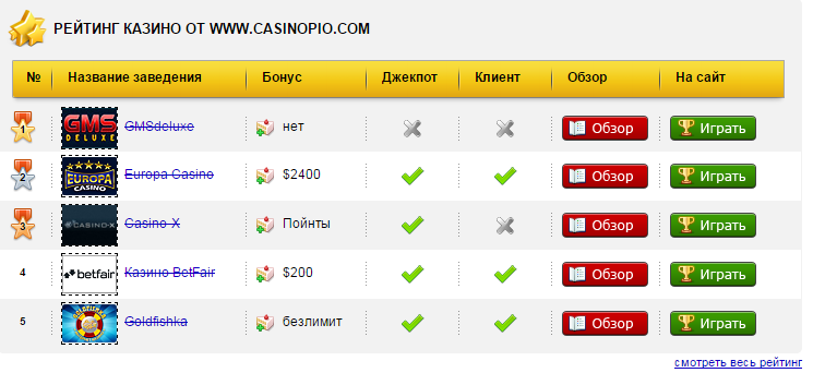 Casinopio – тут можно поиграть в бесплатные слоты - фото