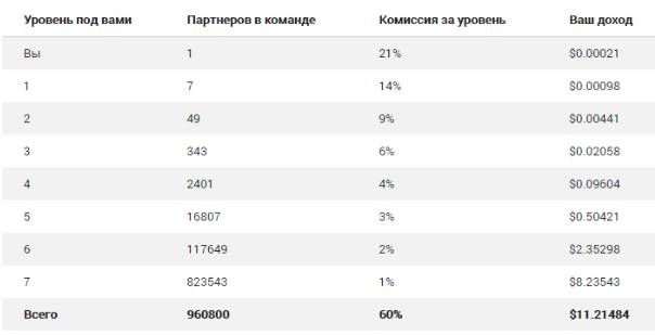 Глобус Интерком – способ заработать реальные средства в сети - фото