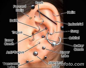 Фото схемы пирсинга уха с обозначением различных видов проколов: Helix, Forward Helix, Daith, Tragus, Industrial и других. Полезно для планирования пирсинга.