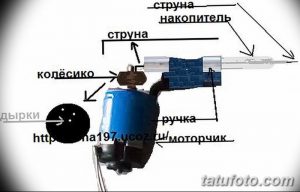 Фотография схемы самодельной тату-машинки с обозначением основных деталей: струна, накопитель, колесико, ручка, моторчик и другие компоненты.