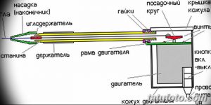 Детальная схема устройства тату-машинки с обозначением всех компонентов и их функций. Иллюстрация для понимания работы тату-оборудования.