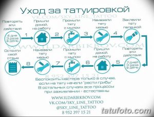Фото инструкции по уходу за татуировкой. Пошаговая схема с иллюстрациями и текстовыми пояснениями.