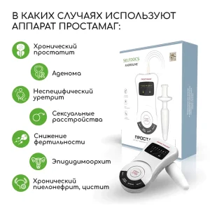 Информационный плакат, описывающий медицинский аппарат Простамаг и его применение при различных заболеваниях простаты и мочеполовой системы.