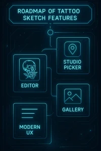 Иллюстрация дорожной карты разработки функций для онлайн-редактора эскизов татуировок. Фото демонстрирует планирование и развитие онлайн-сервиса для создания татуировок.